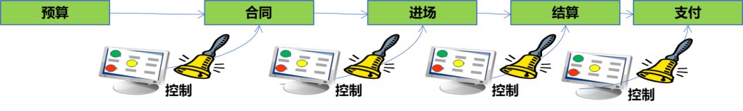 “BIM+成本管理”的路在何方？_5