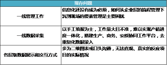 “BIM+成本管理”的路在何方？_7