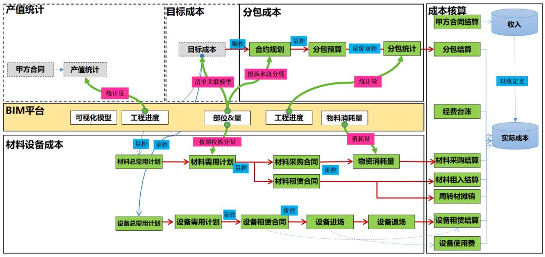 “BIM+成本管理”的路在何方？_17