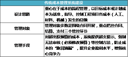 “BIM+成本管理”的路在何方？_6