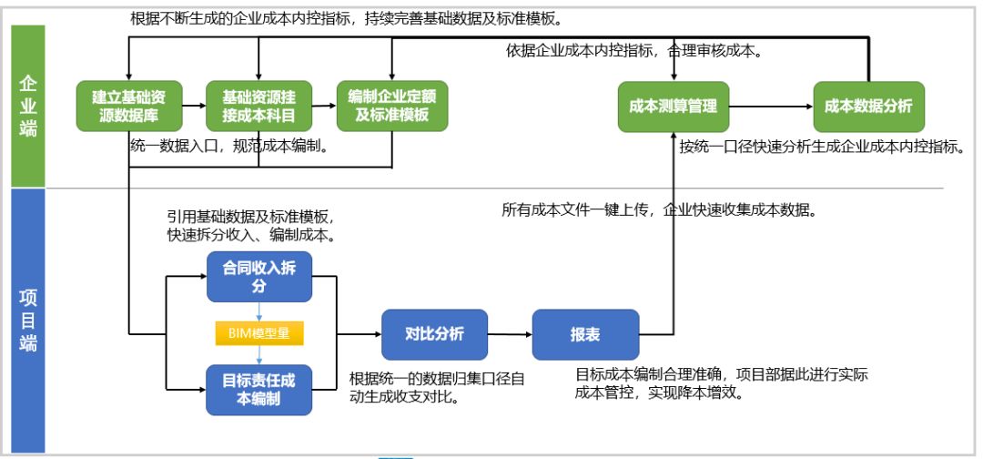 “BIM+成本管理”的路在何方？_11